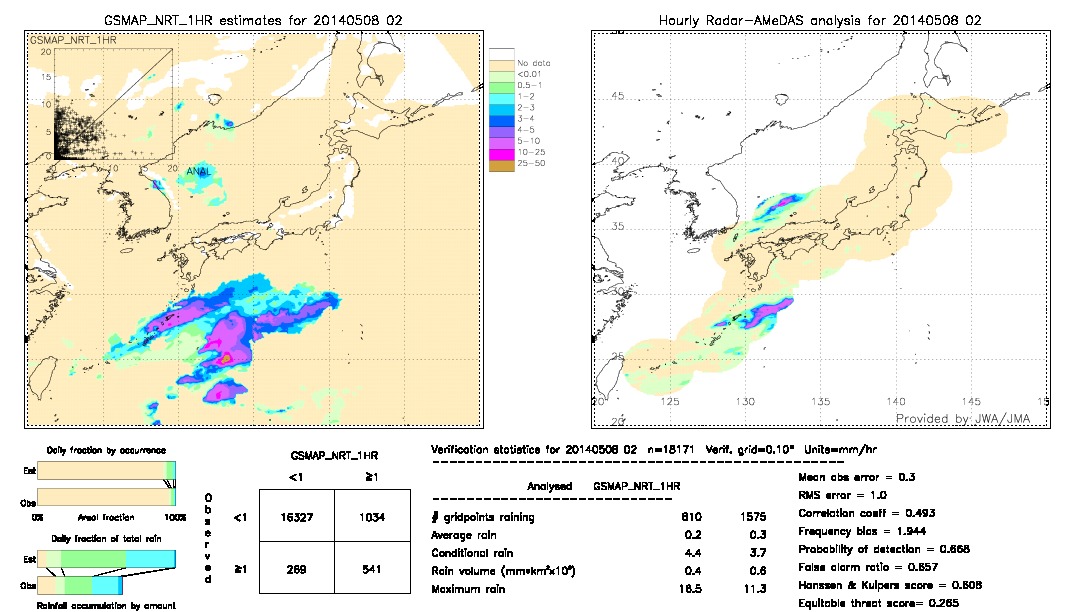 GSMaP NRT validation image.  2014/05/08 02 