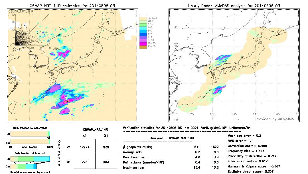 GSMaP NRT validation image.  2014/05/08 03 