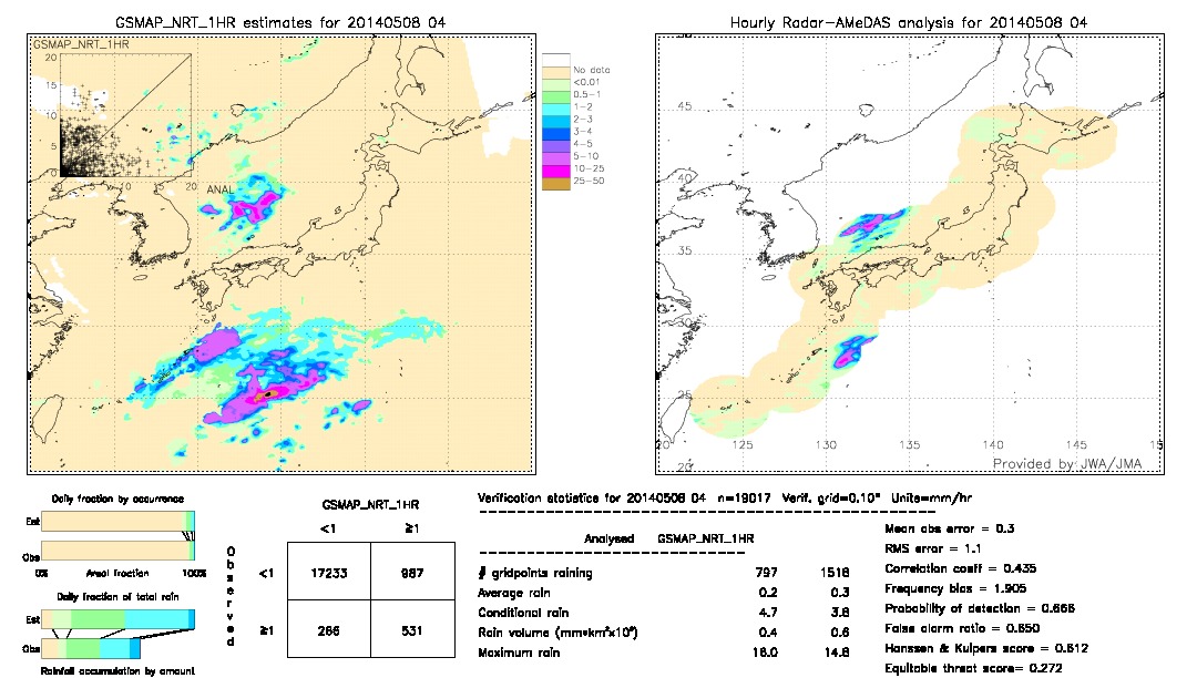 GSMaP NRT validation image.  2014/05/08 04 