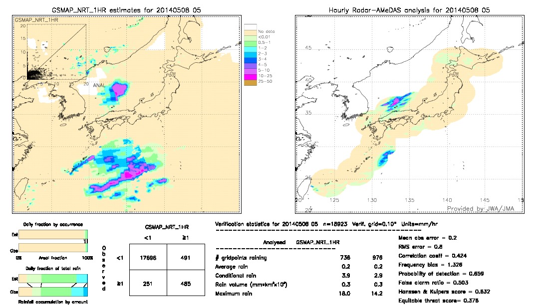 GSMaP NRT validation image.  2014/05/08 05 