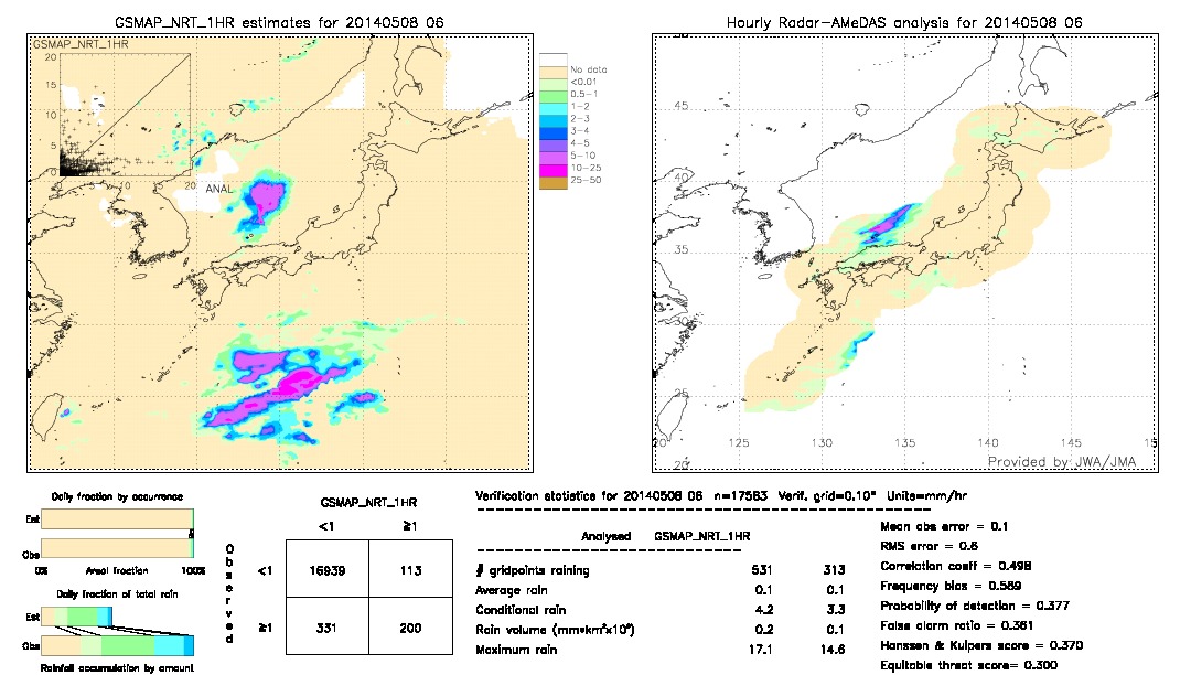 GSMaP NRT validation image.  2014/05/08 06 