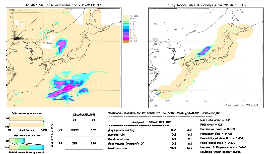 GSMaP NRT validation image.  2014/05/08 07 