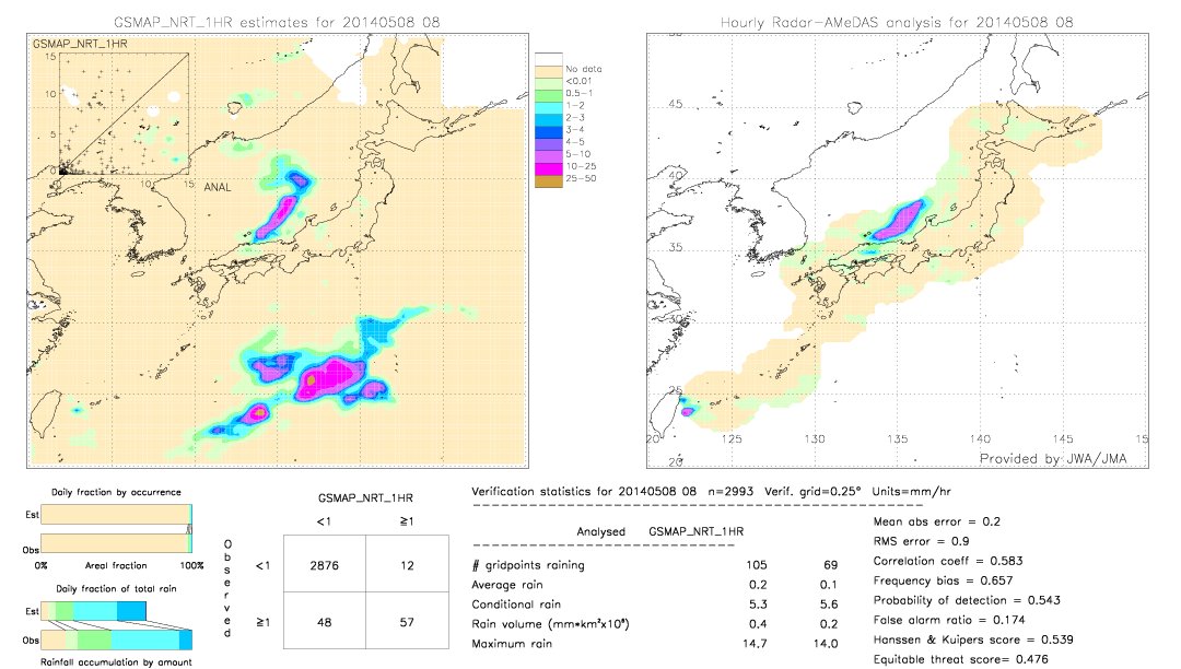 GSMaP NRT validation image.  2014/05/08 08 