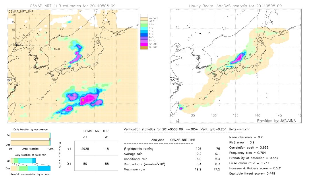 GSMaP NRT validation image.  2014/05/08 09 