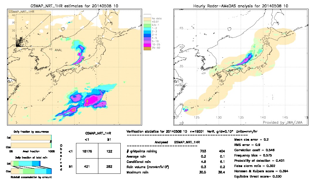 GSMaP NRT validation image.  2014/05/08 10 