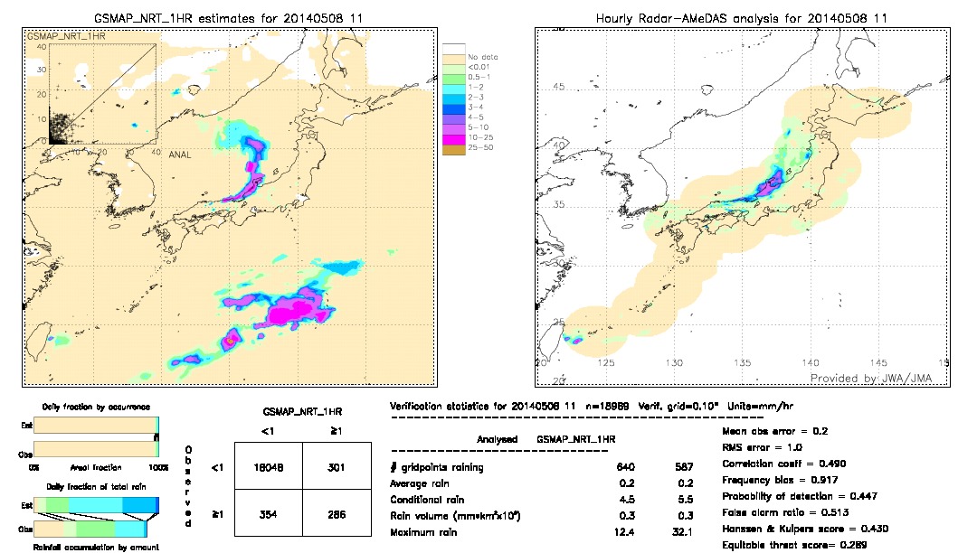 GSMaP NRT validation image.  2014/05/08 11 