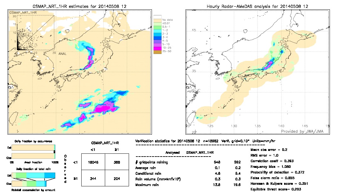 GSMaP NRT validation image.  2014/05/08 12 