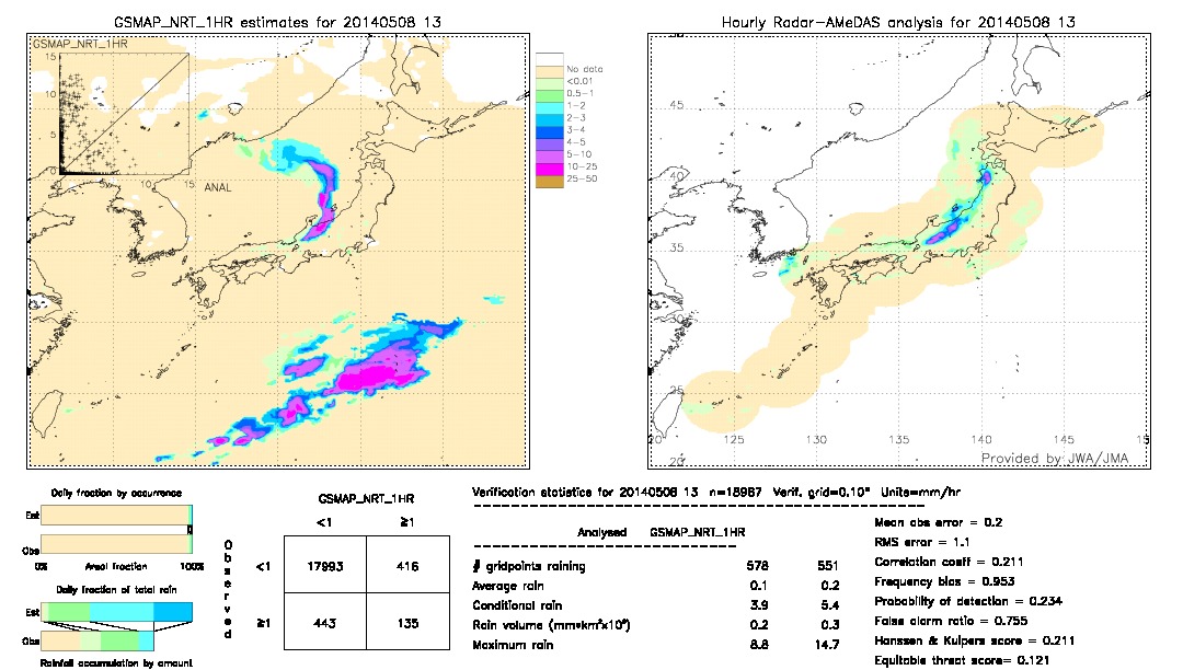 GSMaP NRT validation image.  2014/05/08 13 