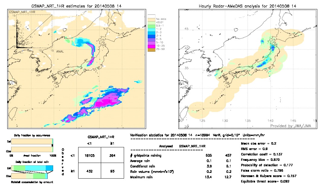 GSMaP NRT validation image.  2014/05/08 14 