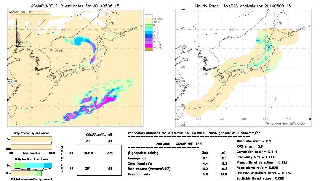 GSMaP NRT validation image.  2014/05/08 15 