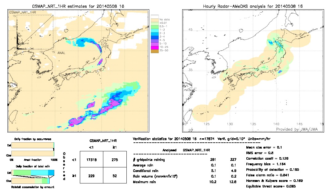 GSMaP NRT validation image.  2014/05/08 16 