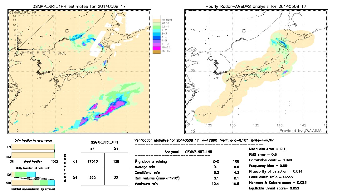 GSMaP NRT validation image.  2014/05/08 17 