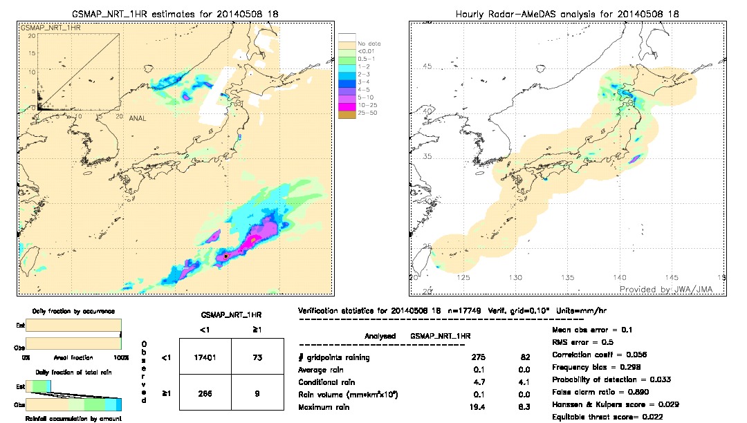 GSMaP NRT validation image.  2014/05/08 18 