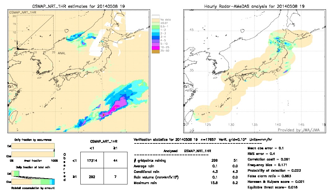 GSMaP NRT validation image.  2014/05/08 19 