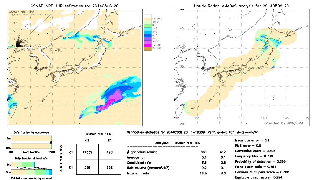 GSMaP NRT validation image.  2014/05/08 20 