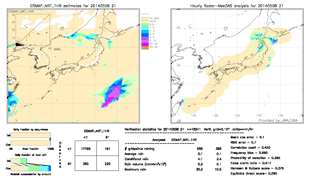 GSMaP NRT validation image.  2014/05/08 21 