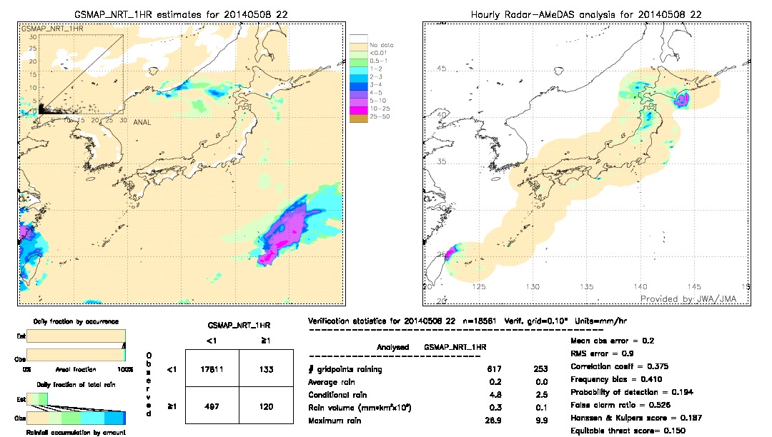 GSMaP NRT validation image.  2014/05/08 22 