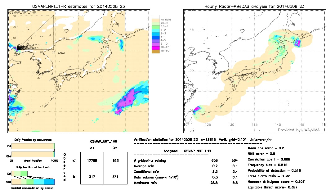 GSMaP NRT validation image.  2014/05/08 23 