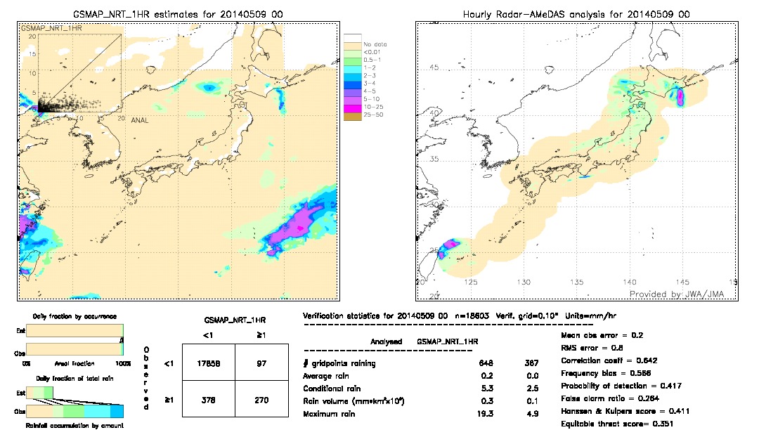 GSMaP NRT validation image.  2014/05/09 00 