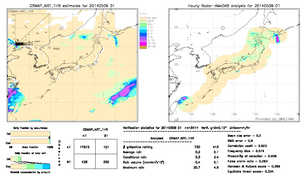 GSMaP NRT validation image.  2014/05/09 01 