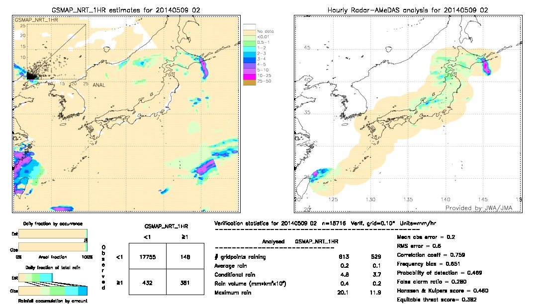 GSMaP NRT validation image.  2014/05/09 02 