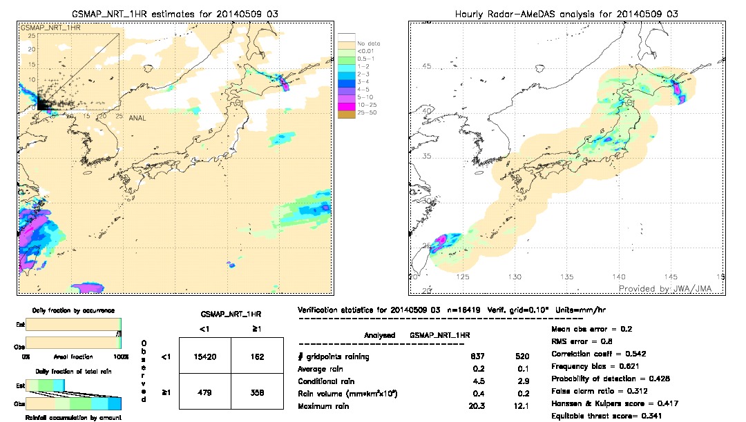 GSMaP NRT validation image.  2014/05/09 03 