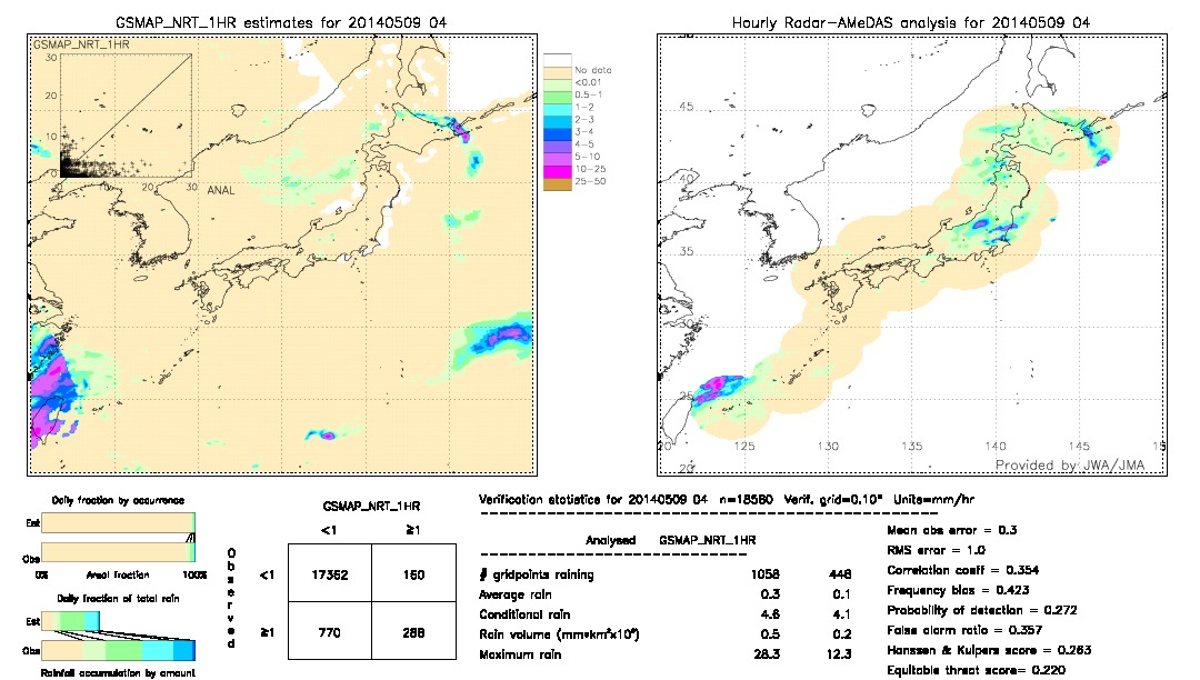 GSMaP NRT validation image.  2014/05/09 04 