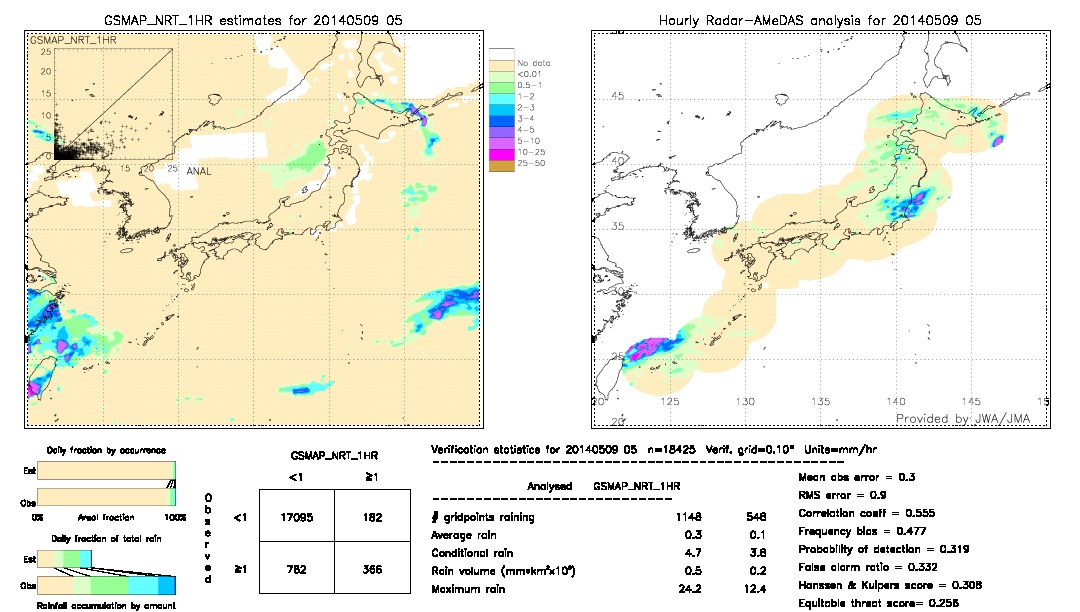 GSMaP NRT validation image.  2014/05/09 05 