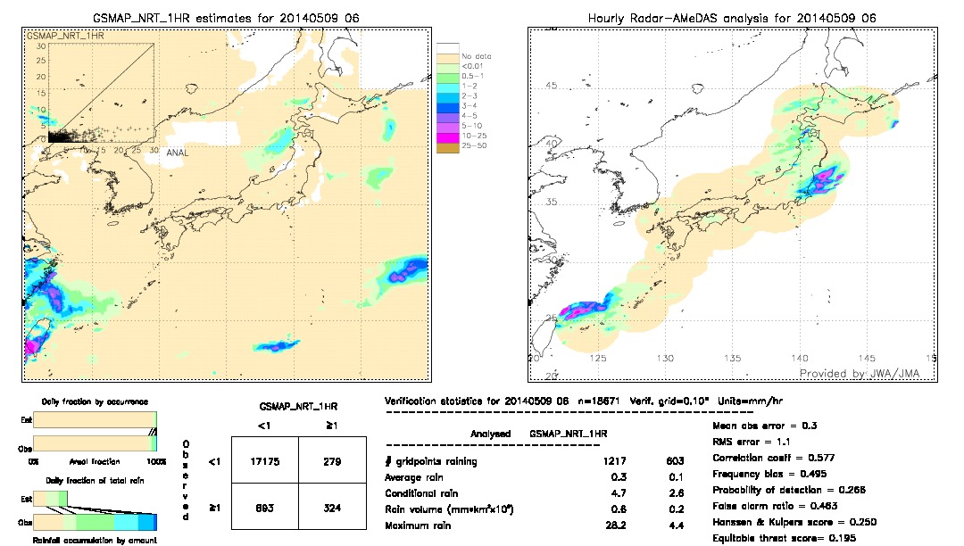 GSMaP NRT validation image.  2014/05/09 06 