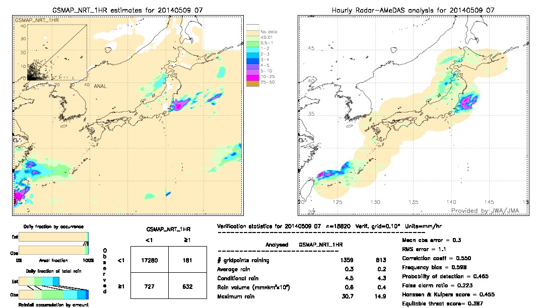 GSMaP NRT validation image.  2014/05/09 07 