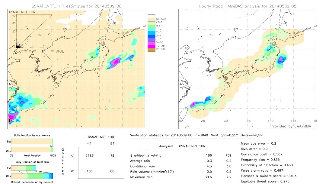 GSMaP NRT validation image.  2014/05/09 08 