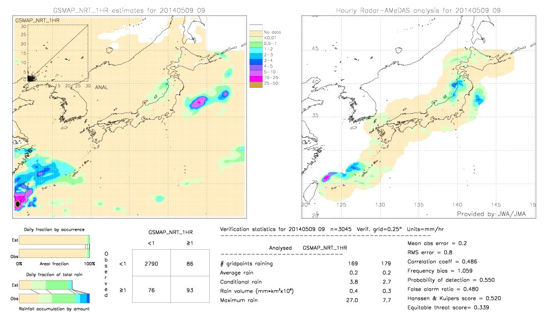 GSMaP NRT validation image.  2014/05/09 09 