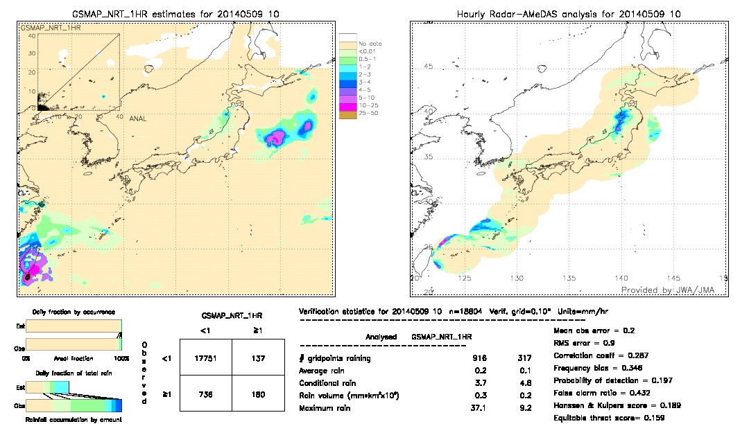 GSMaP NRT validation image.  2014/05/09 10 