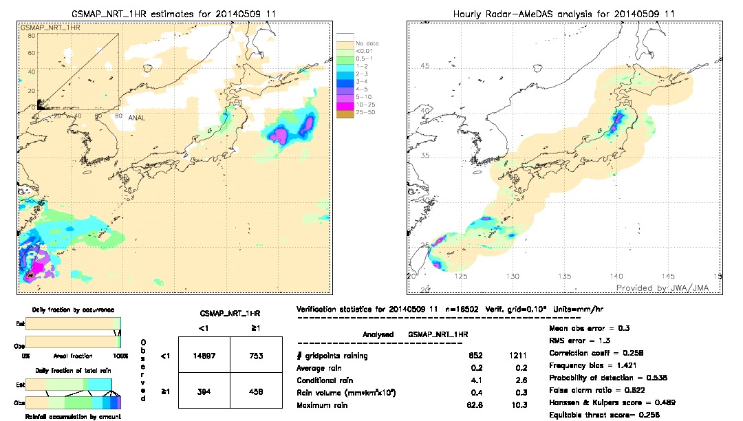 GSMaP NRT validation image.  2014/05/09 11 