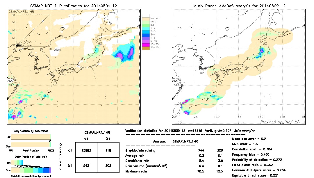 GSMaP NRT validation image.  2014/05/09 12 