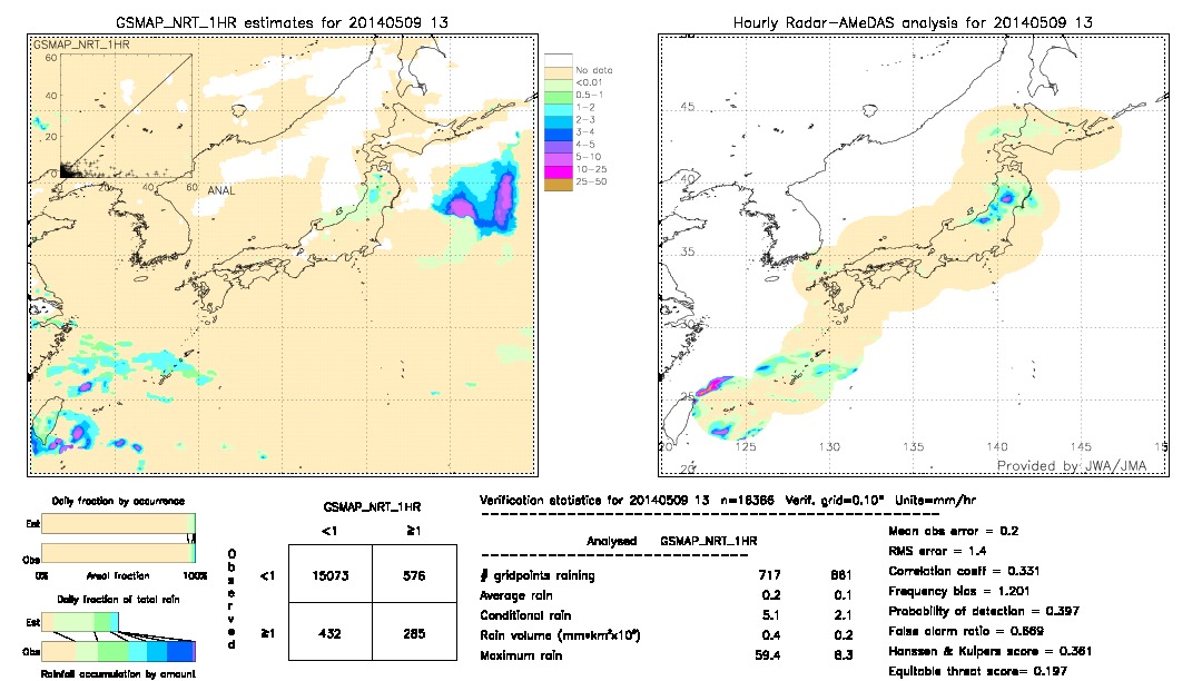 GSMaP NRT validation image.  2014/05/09 13 