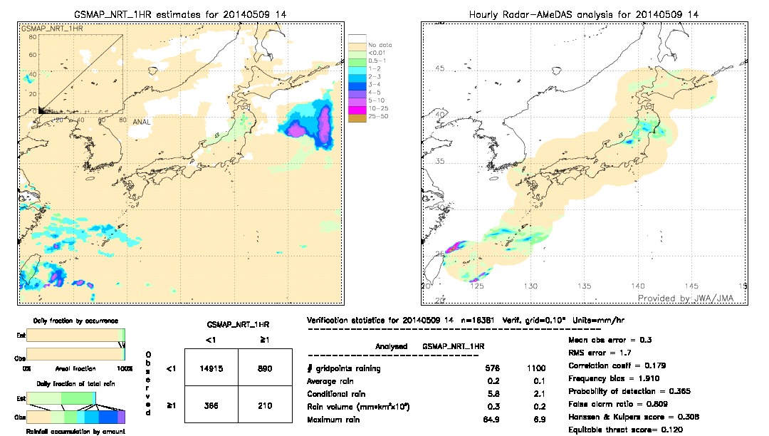 GSMaP NRT validation image.  2014/05/09 14 