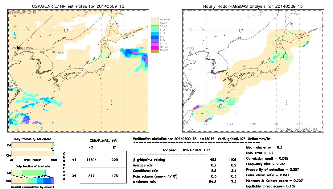 GSMaP NRT validation image.  2014/05/09 15 