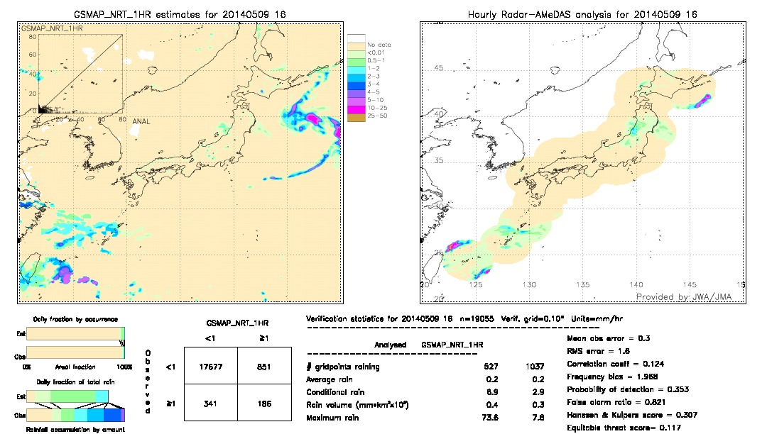 GSMaP NRT validation image.  2014/05/09 16 