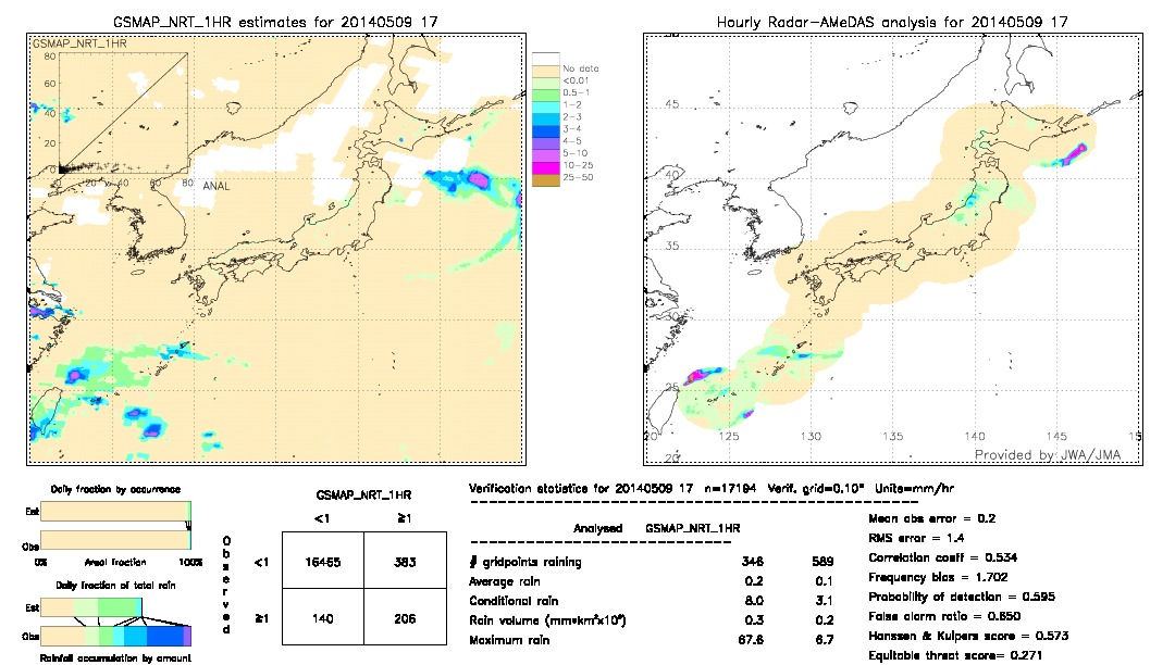 GSMaP NRT validation image.  2014/05/09 17 