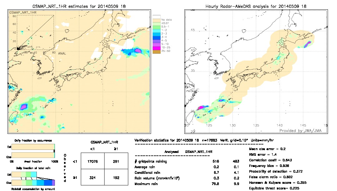 GSMaP NRT validation image.  2014/05/09 18 