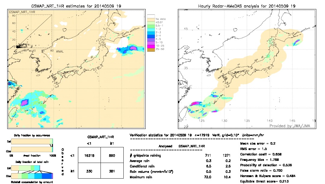 GSMaP NRT validation image.  2014/05/09 19 