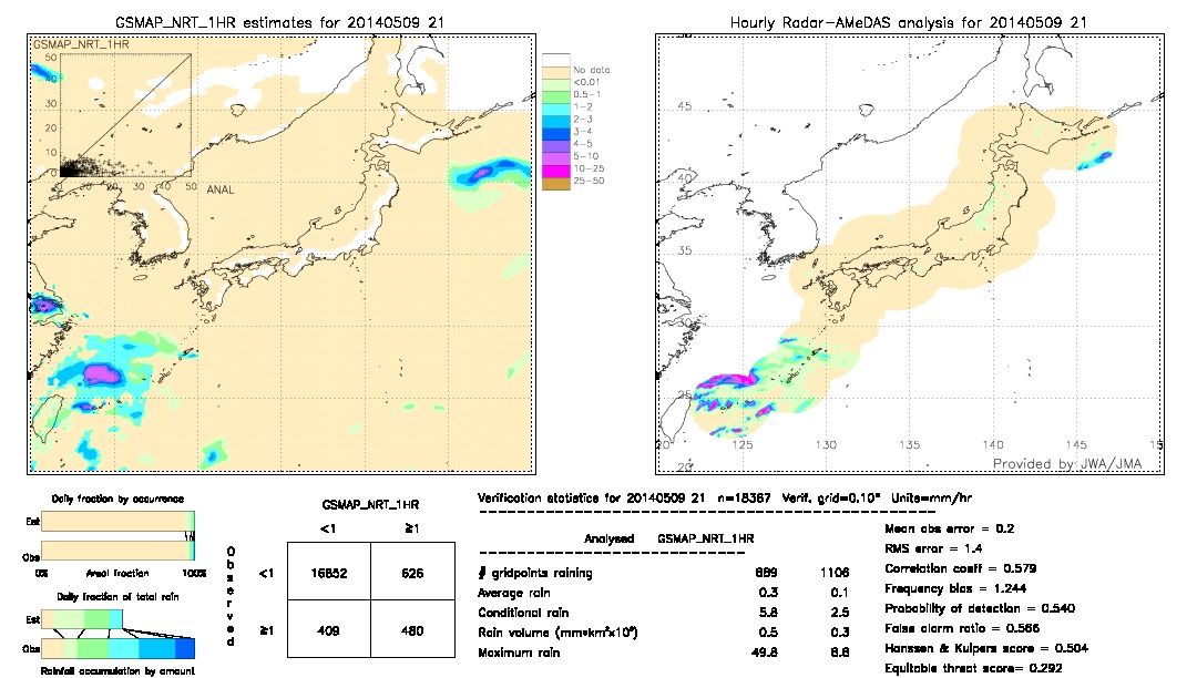 GSMaP NRT validation image.  2014/05/09 21 