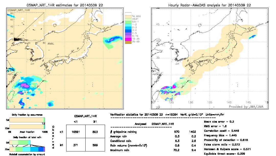 GSMaP NRT validation image.  2014/05/09 22 