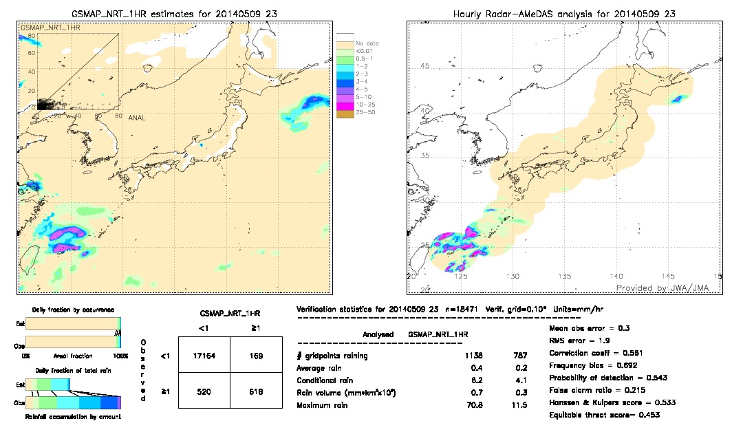 GSMaP NRT validation image.  2014/05/09 23 