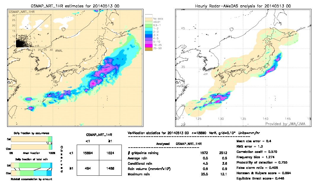 GSMaP NRT validation image.  2014/05/13 00 