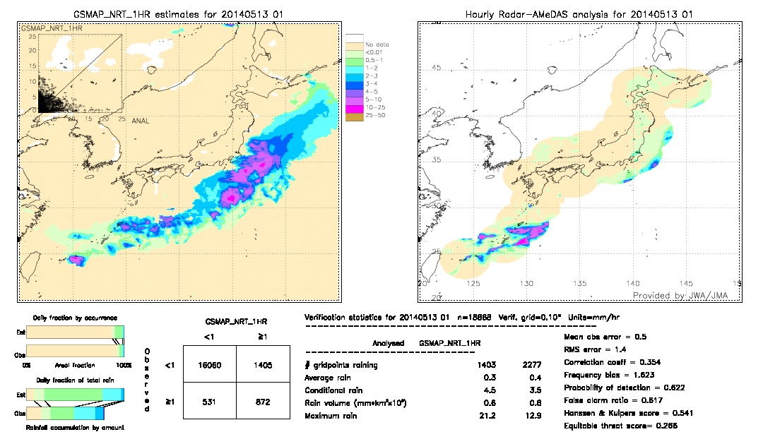 GSMaP NRT validation image.  2014/05/13 01 