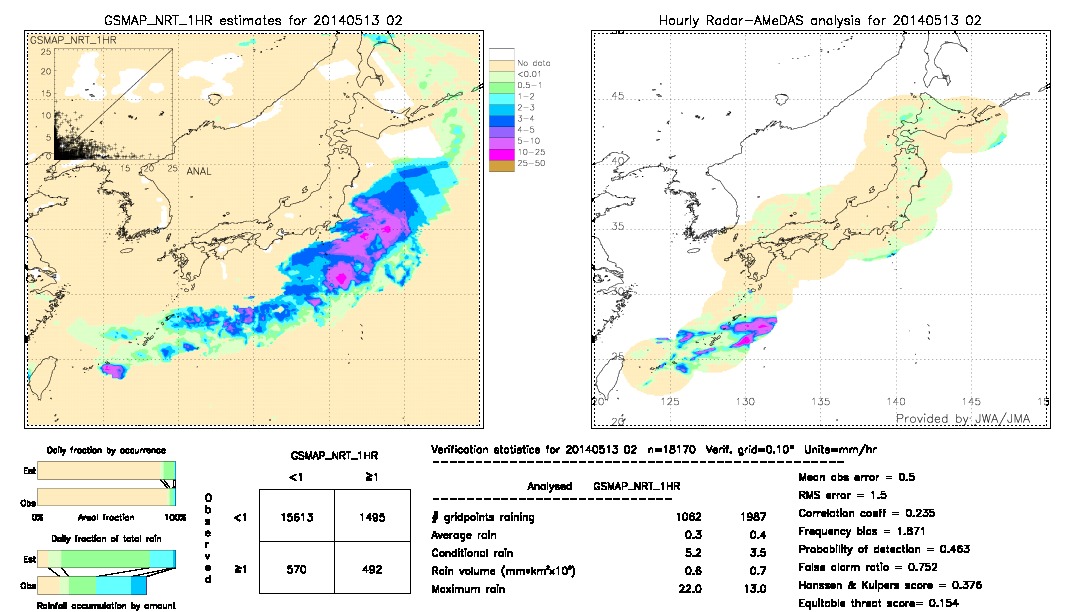 GSMaP NRT validation image.  2014/05/13 02 