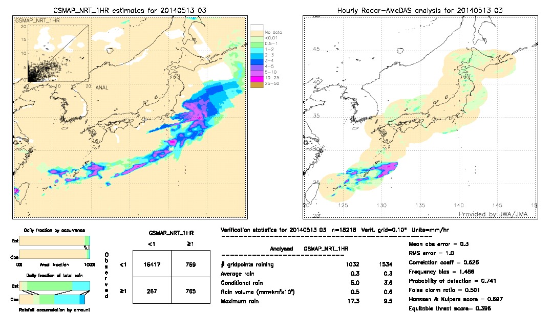 GSMaP NRT validation image.  2014/05/13 03 