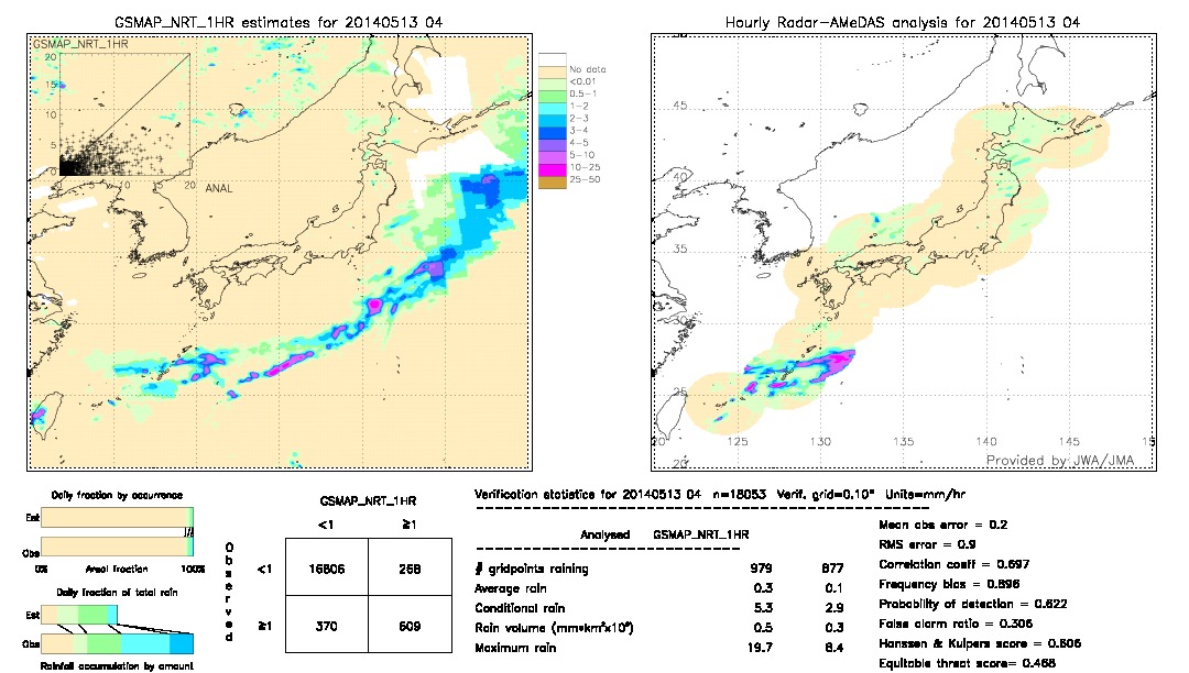 GSMaP NRT validation image.  2014/05/13 04 